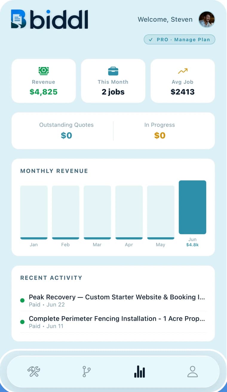 The biddl dashboard showing revenue, jobs this month, average job value, and recent activity.